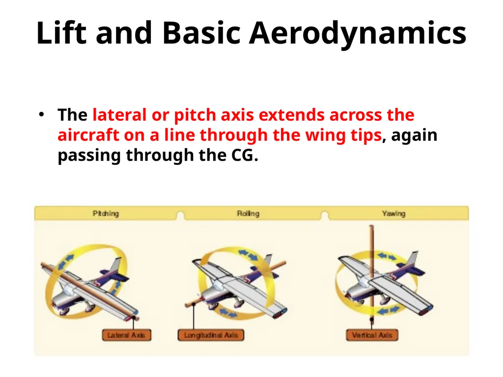 Utilizing your notes and past knowledge answer the - slide 45 of 61