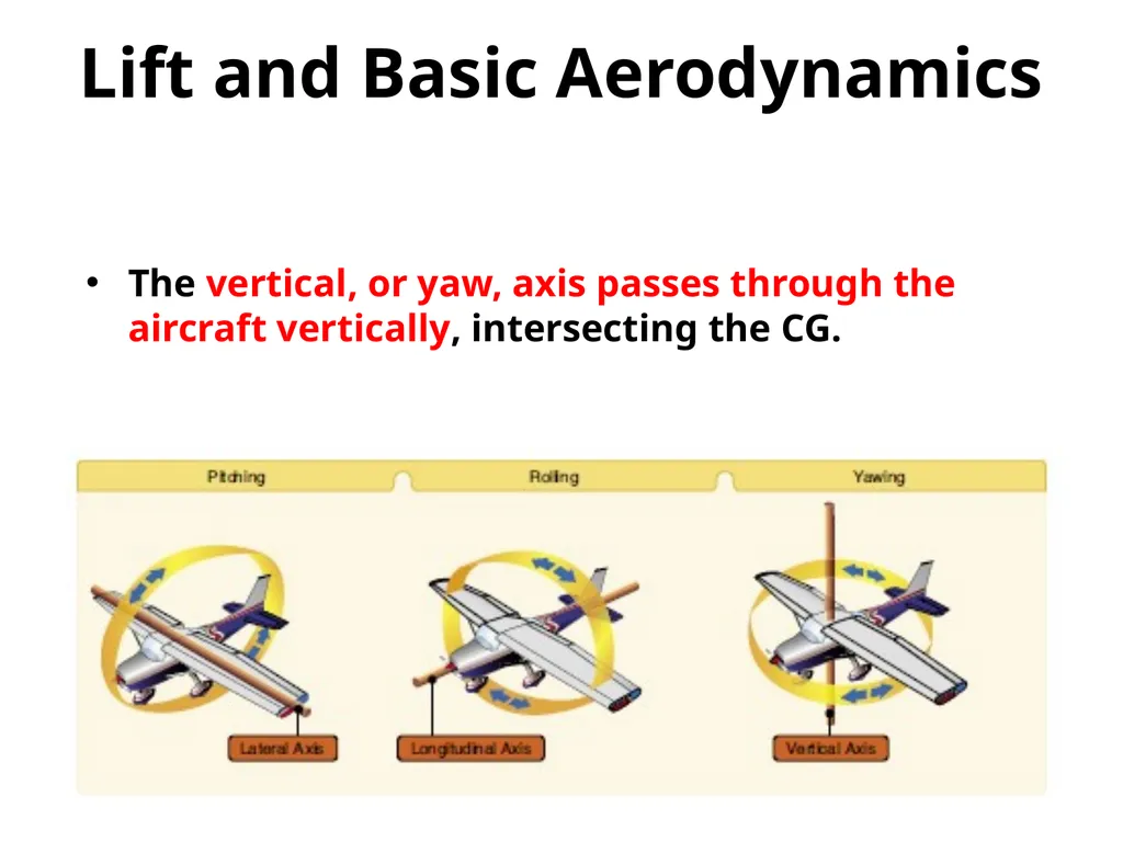Utilizing your notes and past knowledge answer the - slide 46 of 61