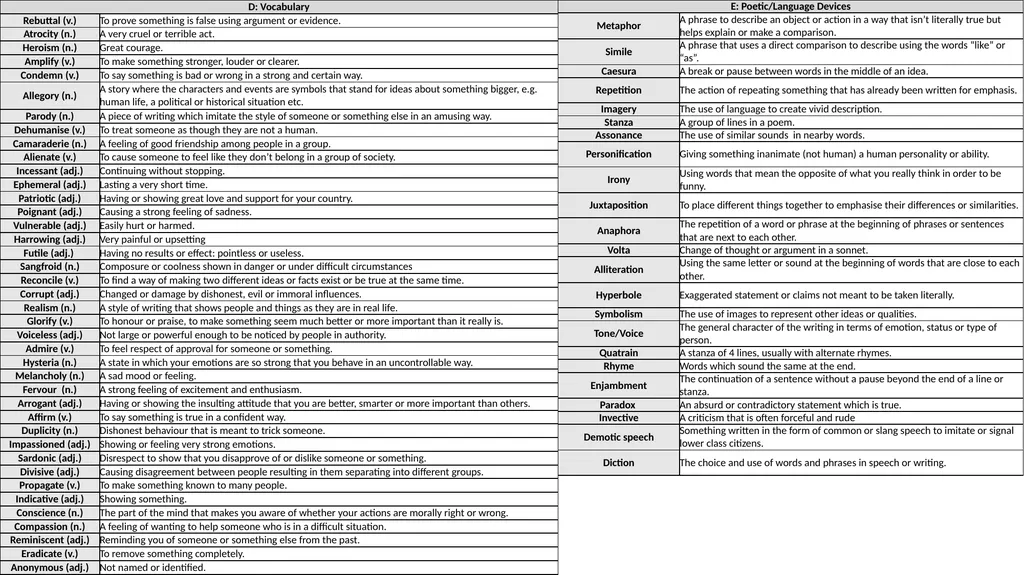 Y9 HT3 WILFRED OWEN: KNOWLEDGE ORGANISER - slide 2 of 2