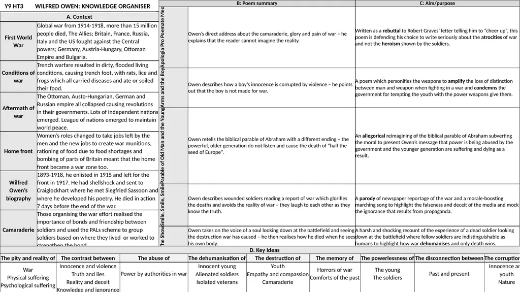 Y9 HT3 WILFRED OWEN: KNOWLEDGE ORGANISER - slide 1 of 2