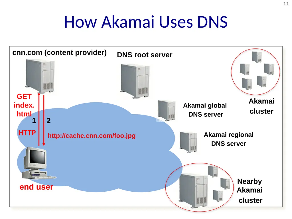 Content Distribution Networks COS 518: Advanced - slide 11 of 22
