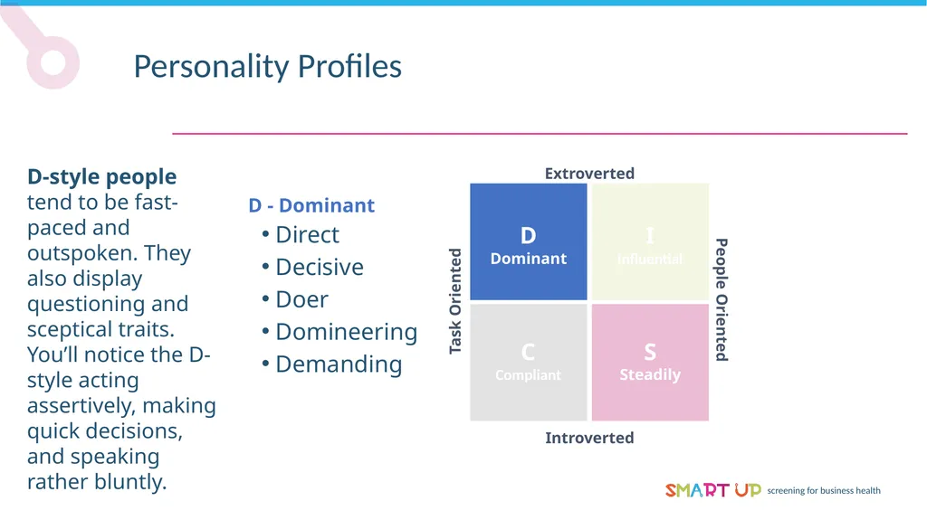 Personality Profiles Personality Profiles – The - slide 3 of 9