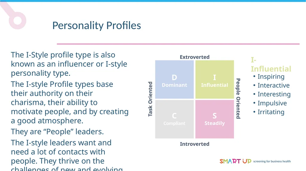 Personality Profiles Personality Profiles – The - slide 4 of 9