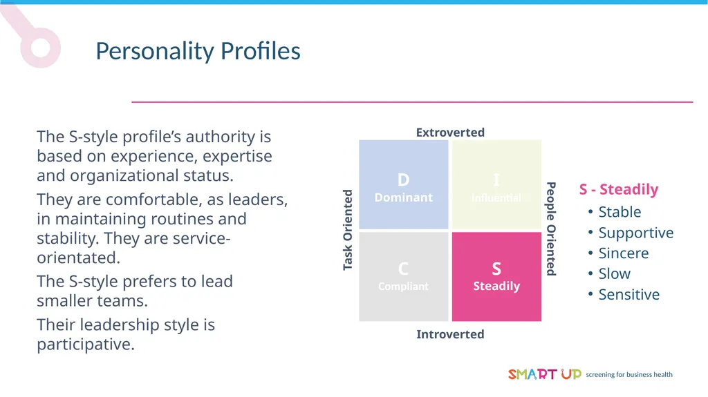 Personality Profiles Personality Profiles – The - slide 5 of 9