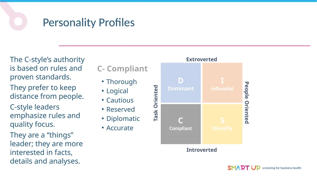 Personality Profiles Personality Profiles – The - slide 6 of 9