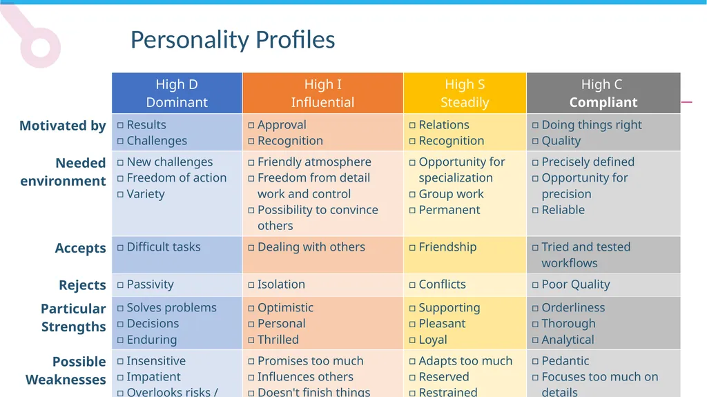 Personality Profiles Personality Profiles – The - slide 7 of 9