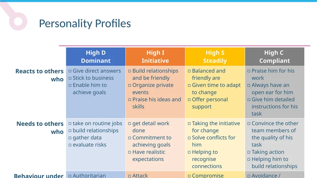 Personality Profiles Personality Profiles – The - slide 8 of 9