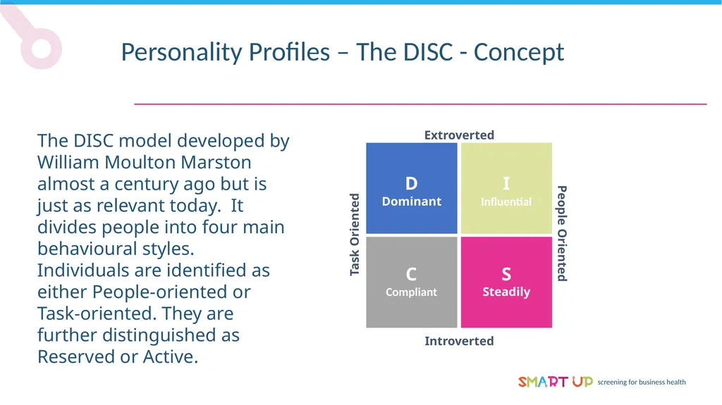 Personality Profiles Personality Profiles – The - slide 2 of 9