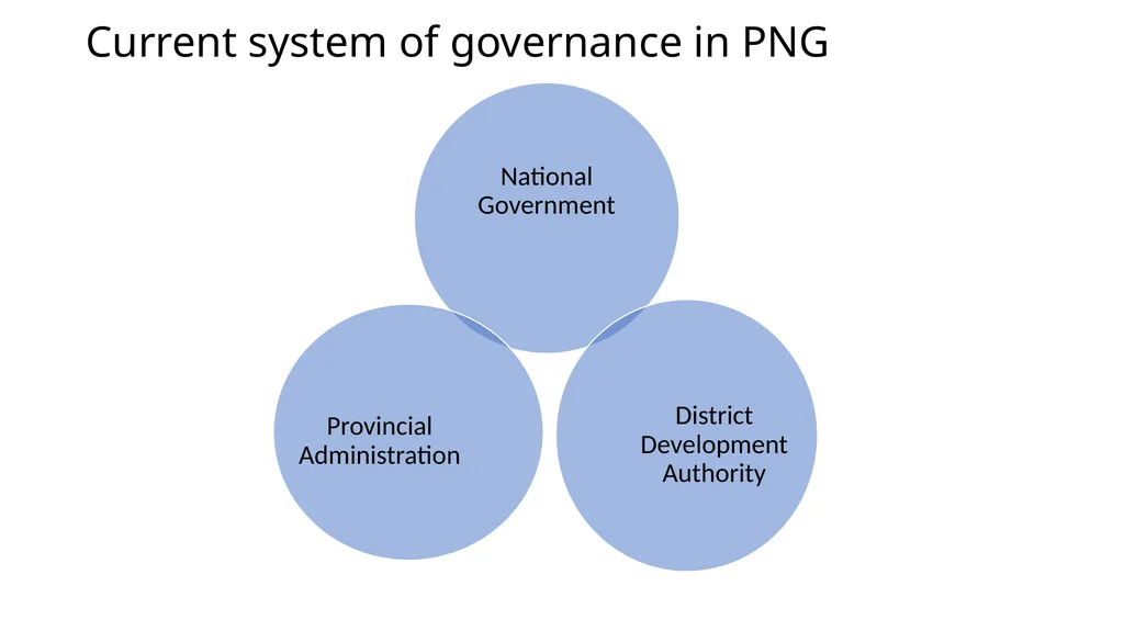 Decentralization And District Development - slide 8 of 14
