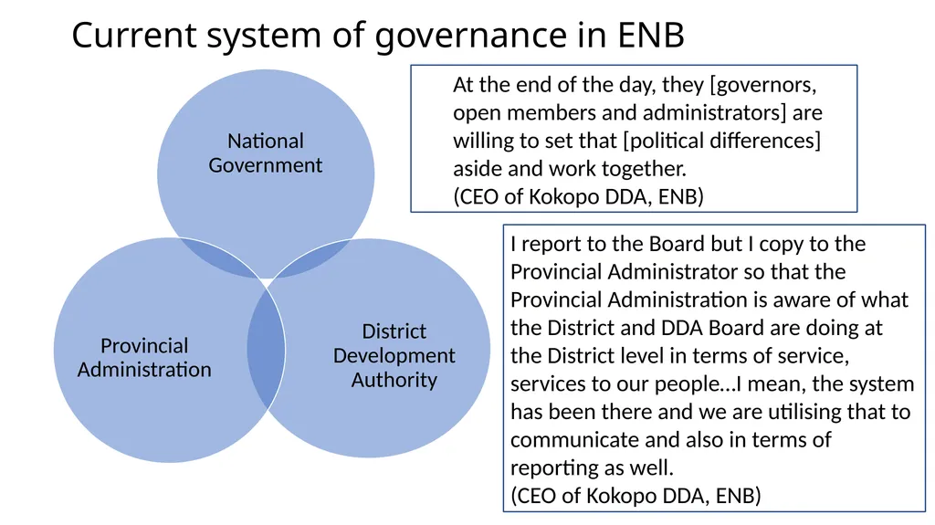Decentralization And District Development - slide 9 of 14