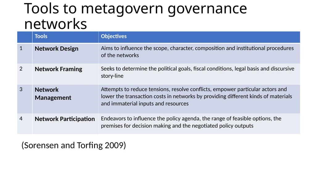 Decentralization And District Development - slide 11 of 14