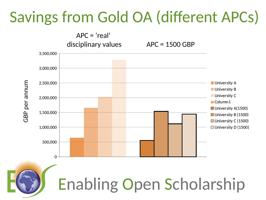 Enjeux de l’Open Access : le green OA, coûts et - slide 16 of 24