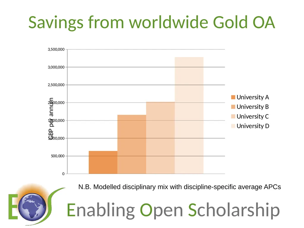 Enjeux de l’Open Access : le green OA, coûts et - slide 15 of 24