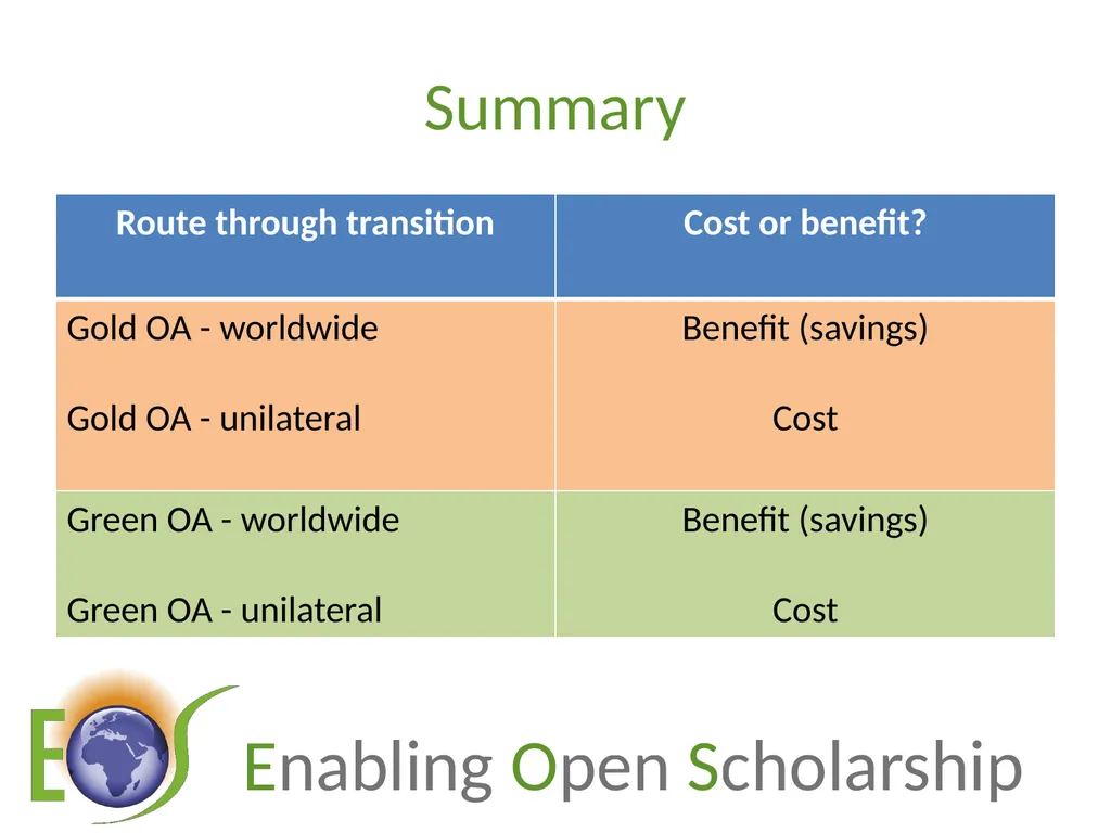Enjeux de l’Open Access : le green OA, coûts et - slide 20 of 24