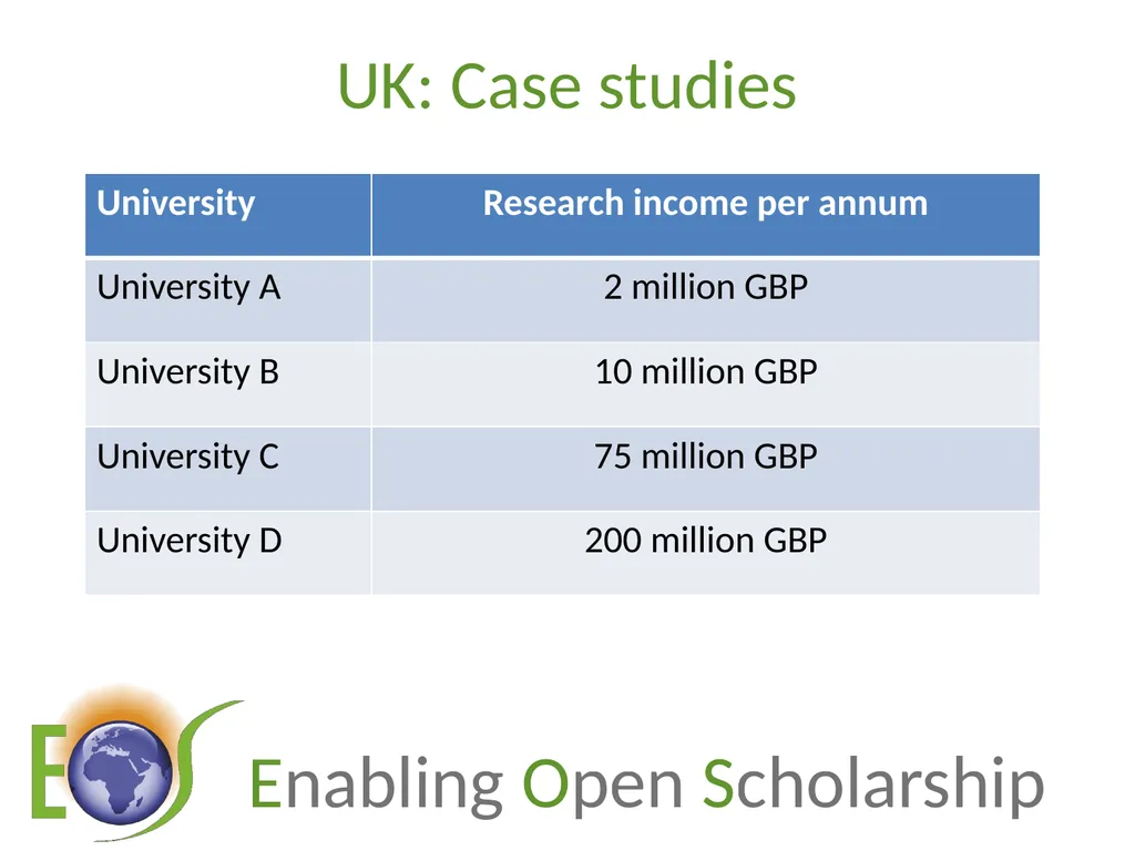 Enjeux de l’Open Access : le green OA, coûts et - slide 10 of 24
