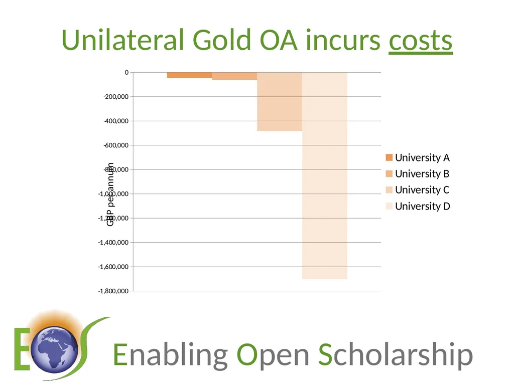 Enjeux de l’Open Access : le green OA, coûts et - slide 17 of 24