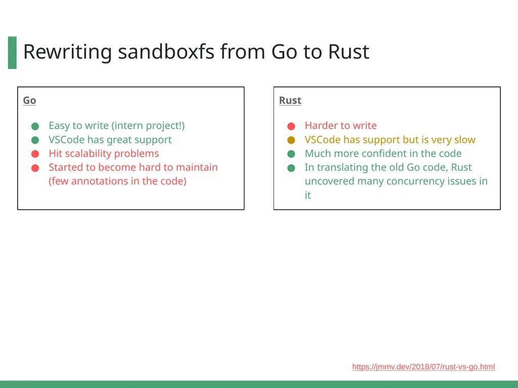 Optimizing Bazel Sandboxing with a FUSE File - slide 16 of 19