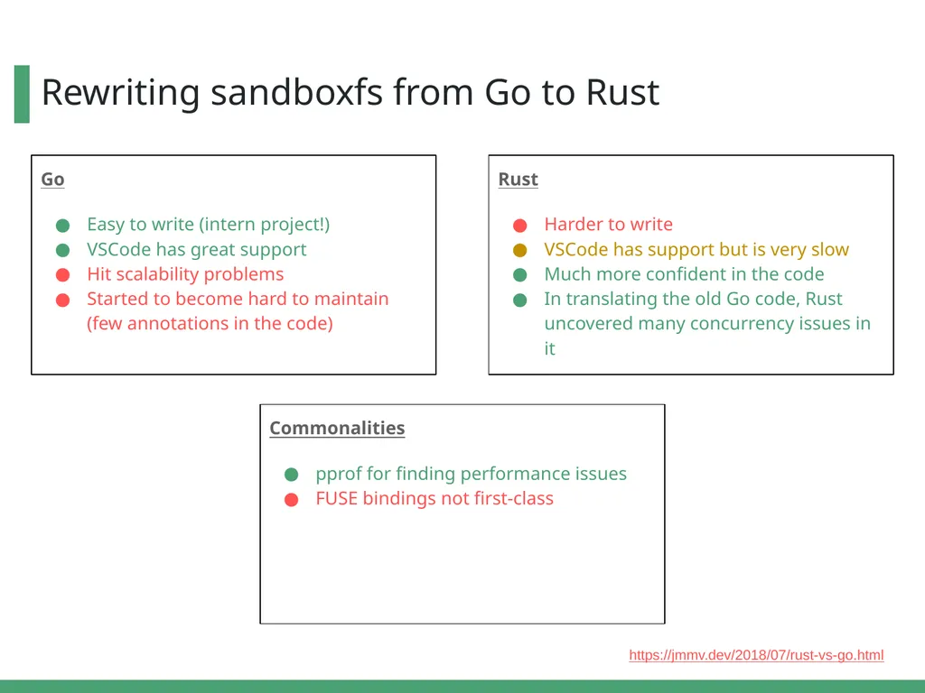 Optimizing Bazel Sandboxing with a FUSE File - slide 17 of 19