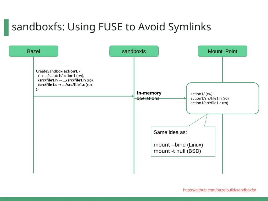 Optimizing Bazel Sandboxing with a FUSE File - slide 10 of 19