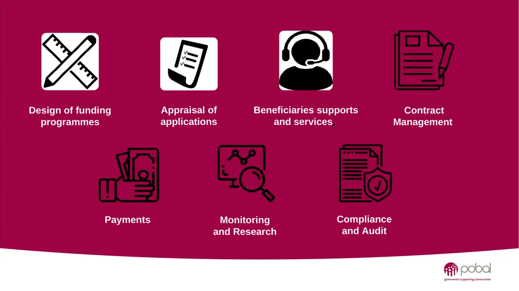 Pobal Supporting Government to build vibrant, - slide 5 of 8