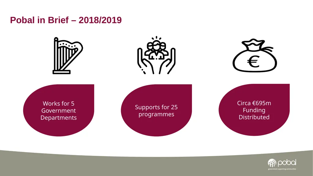 Pobal Supporting Government to build vibrant, - slide 3 of 8