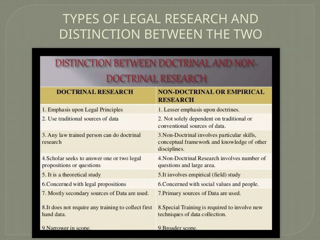 TOPIC: DOCTRINAL RESEARCH AND CRITICAL ANALYSIS - slide 8 of 19