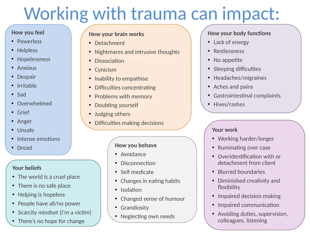 Reading or hearing about other people’s experience - slide 2 of 5