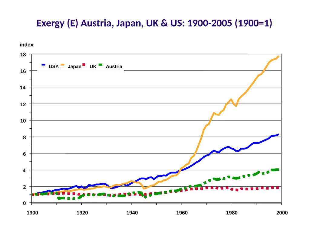 Exergy, Economic Growth and Degrowth Presentation - slide 17 of 39