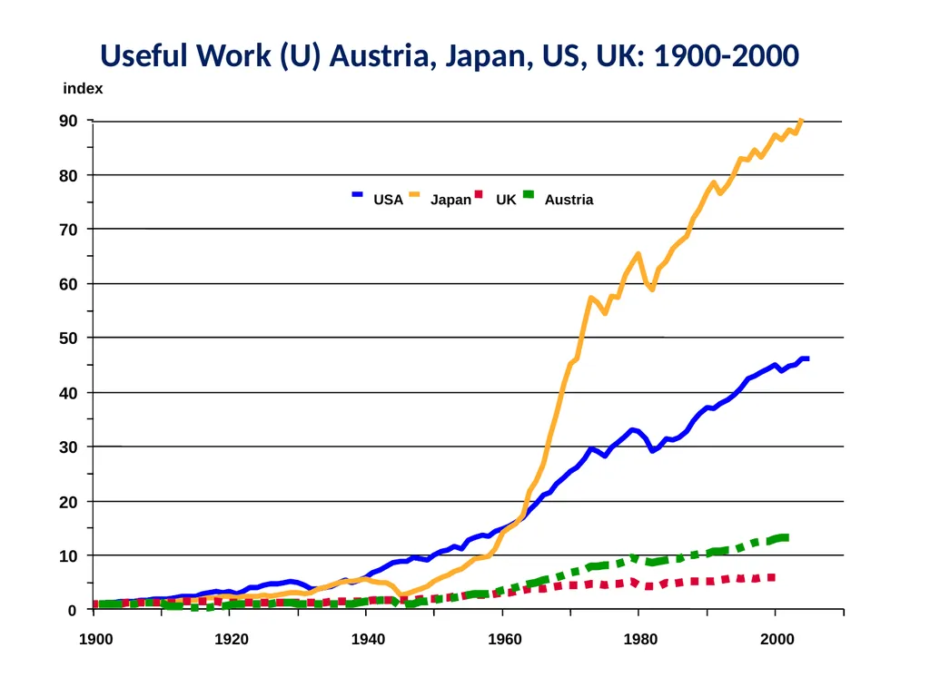 Exergy, Economic Growth and Degrowth Presentation - slide 18 of 39