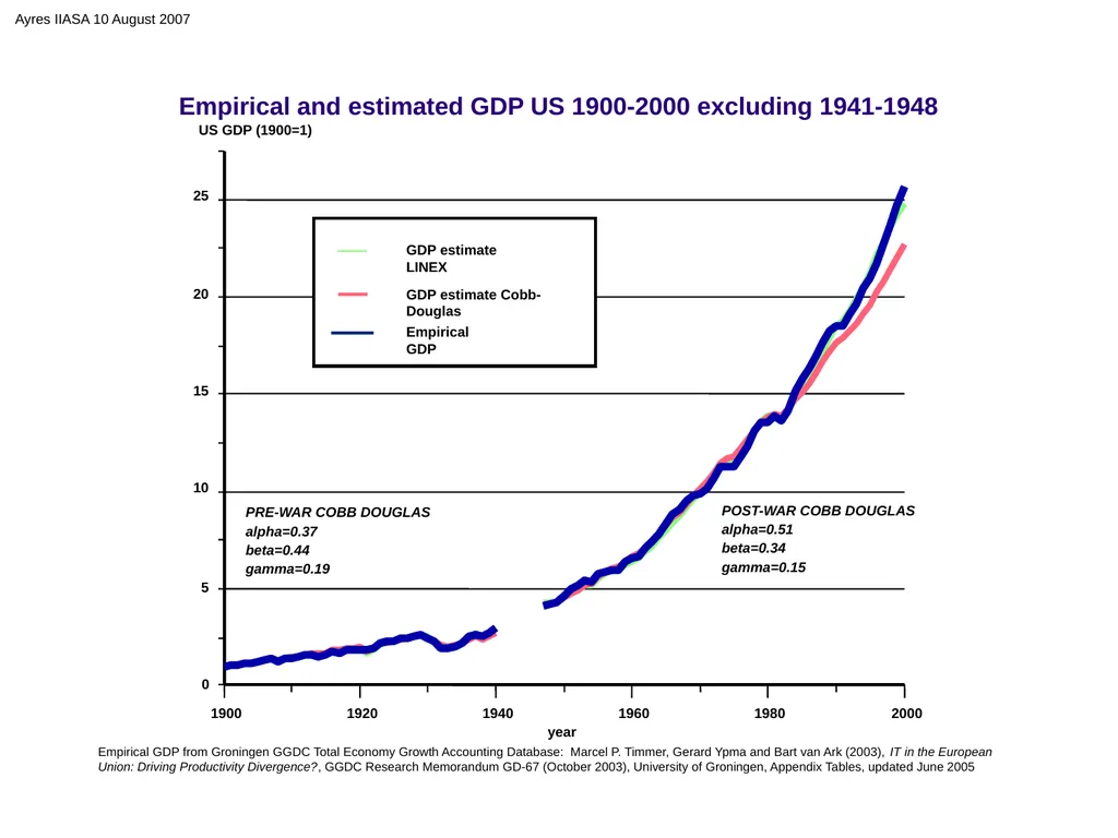 Exergy, Economic Growth and Degrowth Presentation - slide 27 of 39