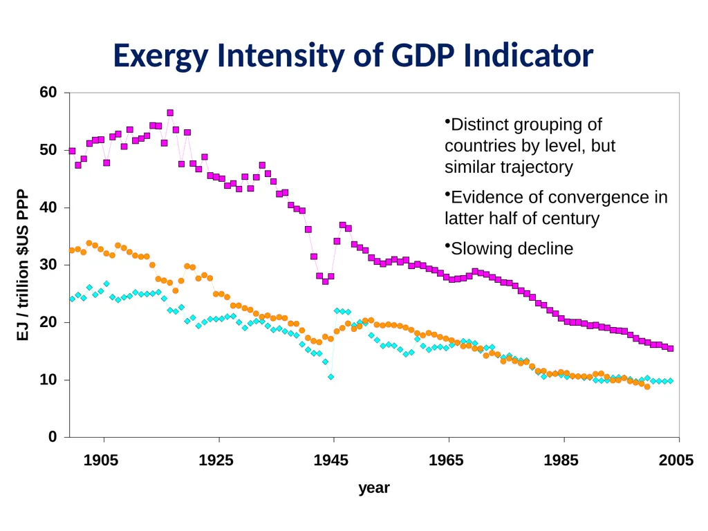 Exergy, Economic Growth and Degrowth Presentation - slide 38 of 39