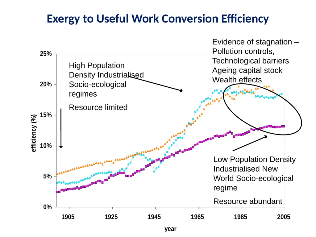 Exergy, Economic Growth and Degrowth Presentation - slide 39 of 39