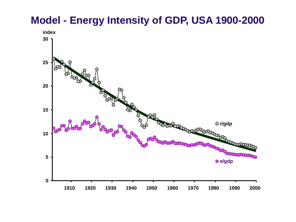 Exergy, Economic Growth and Degrowth Presentation - slide 37 of 39