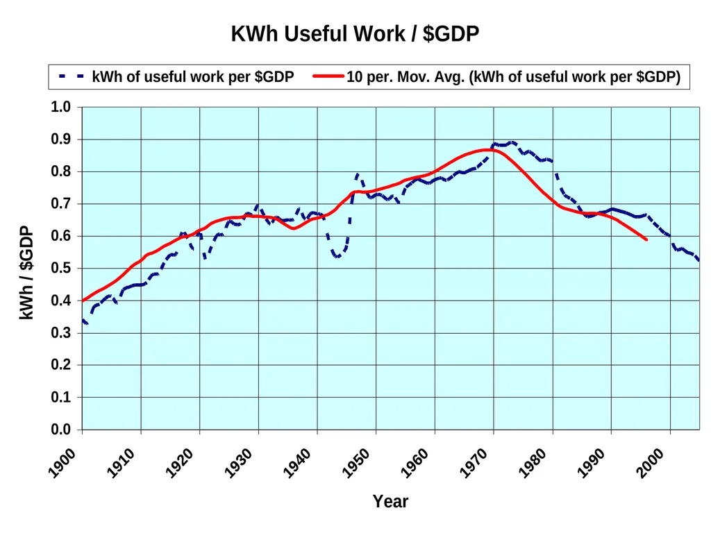 Exergy, Economic Growth and Degrowth Presentation - slide 20 of 39