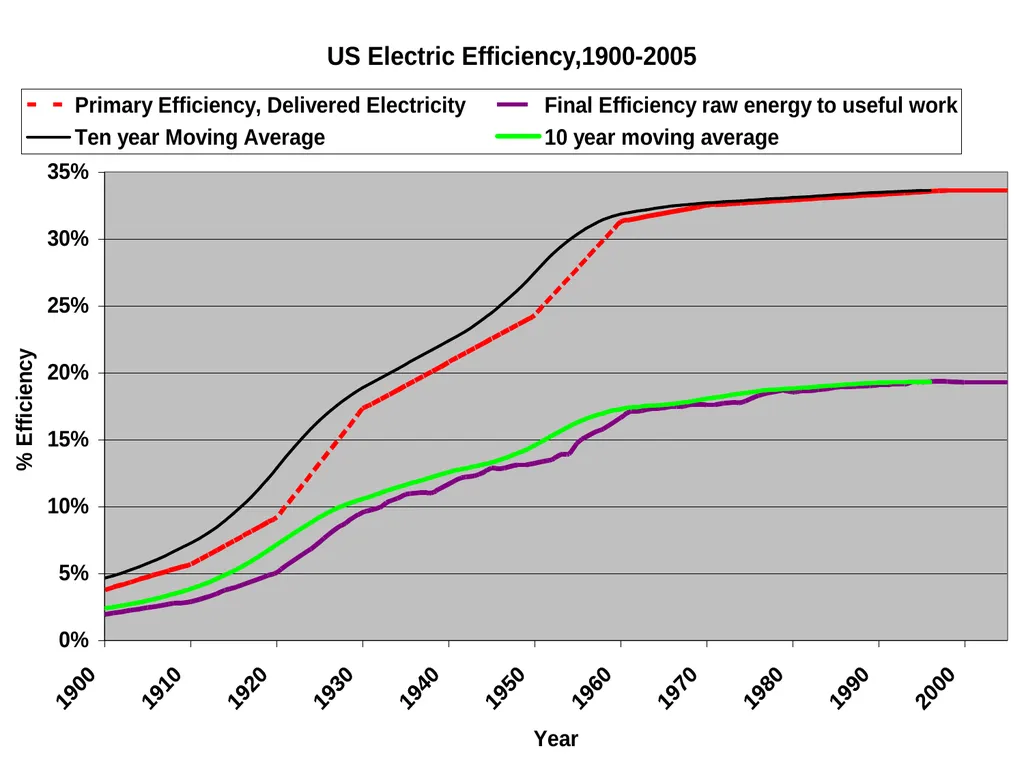 Exergy, Economic Growth and Degrowth Presentation - slide 21 of 39
