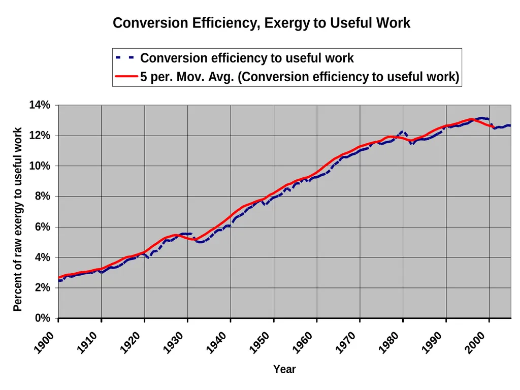 Exergy, Economic Growth and Degrowth Presentation - slide 22 of 39