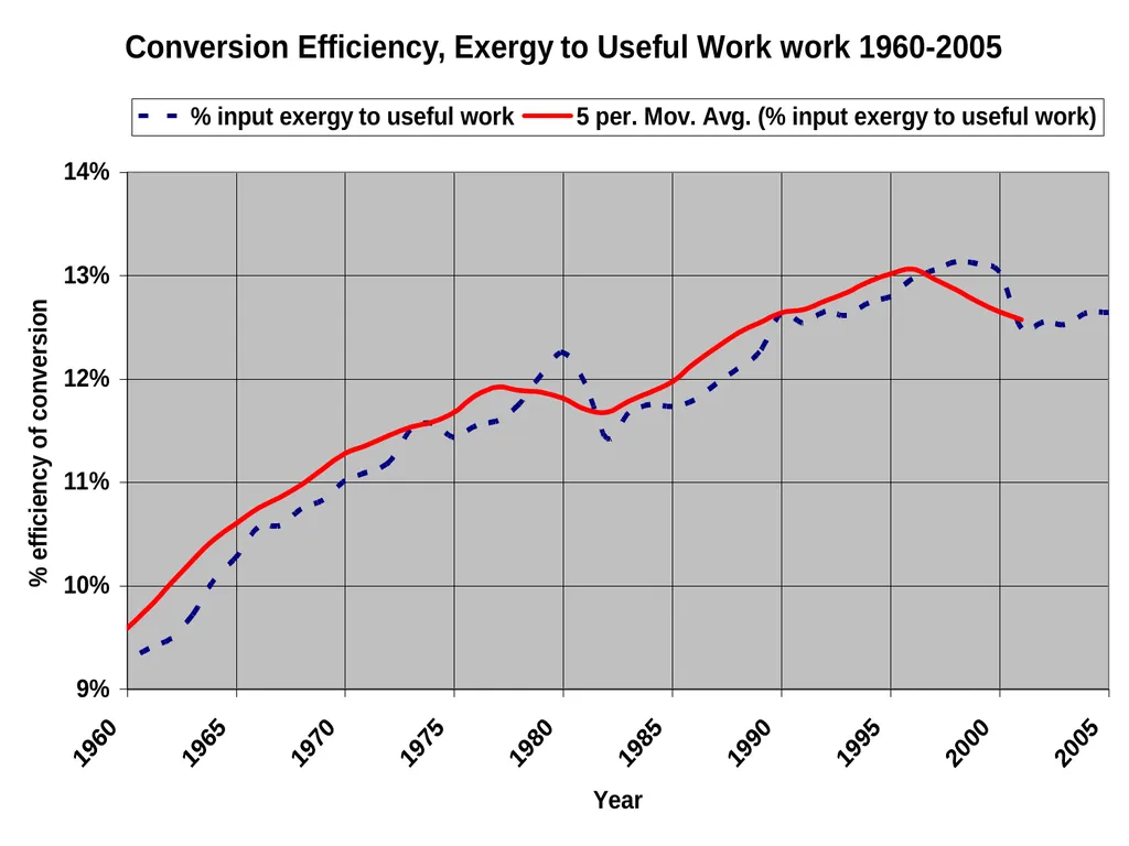 Exergy, Economic Growth and Degrowth Presentation - slide 23 of 39