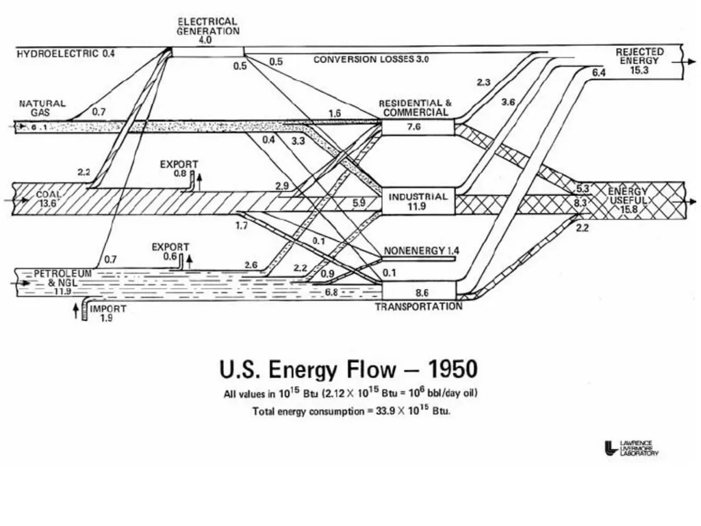 Exergy, Economic Growth and Degrowth Presentation - slide 31 of 39