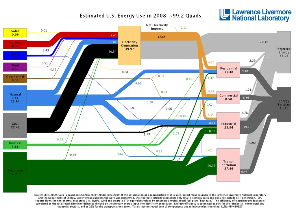 Exergy, Economic Growth and Degrowth Presentation - slide 32 of 39