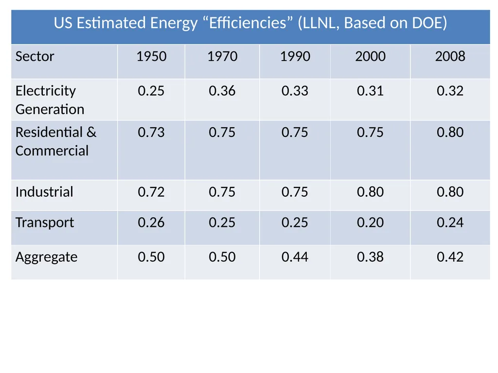 Exergy, Economic Growth and Degrowth Presentation - slide 33 of 39