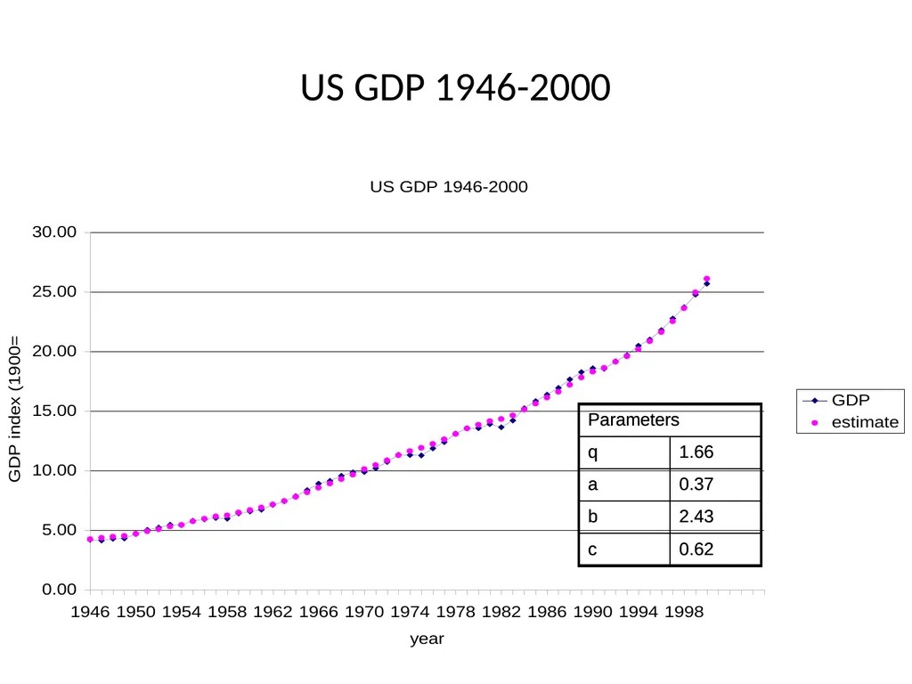 Exergy, Economic Growth and Degrowth Presentation - slide 28 of 39