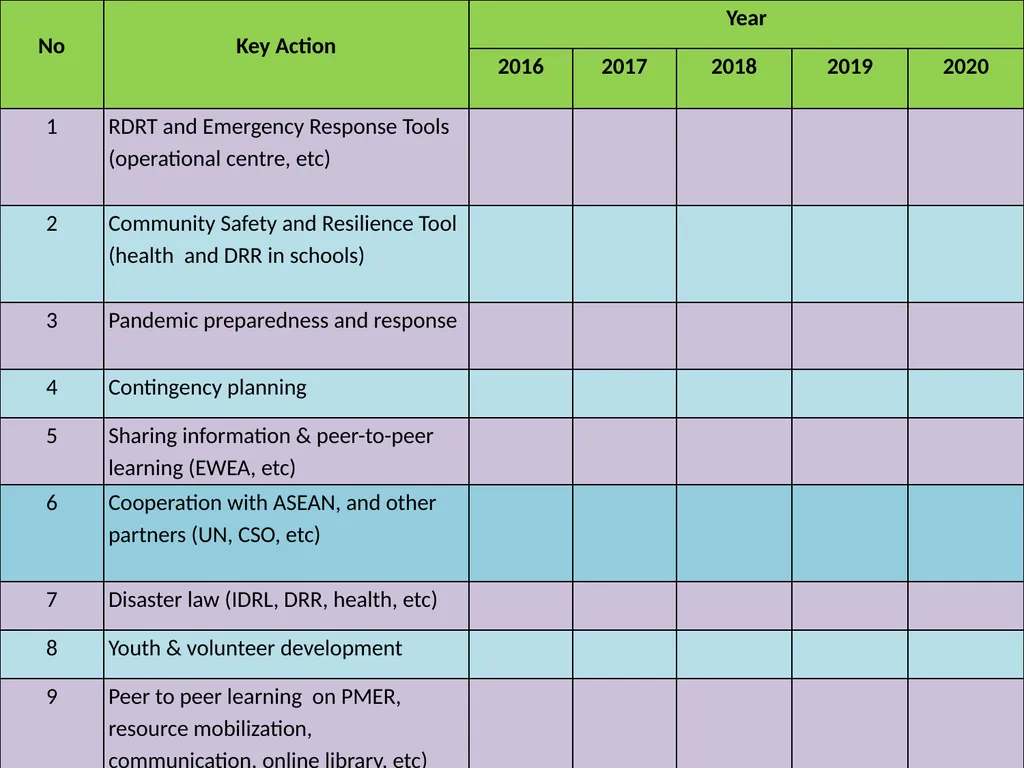 Regional Community Safe and Resilience Road Map - slide 5 of 5