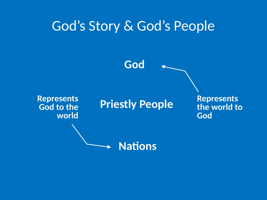 God’s Story & God’s People God’s Story & God’s - slide 6 of 16