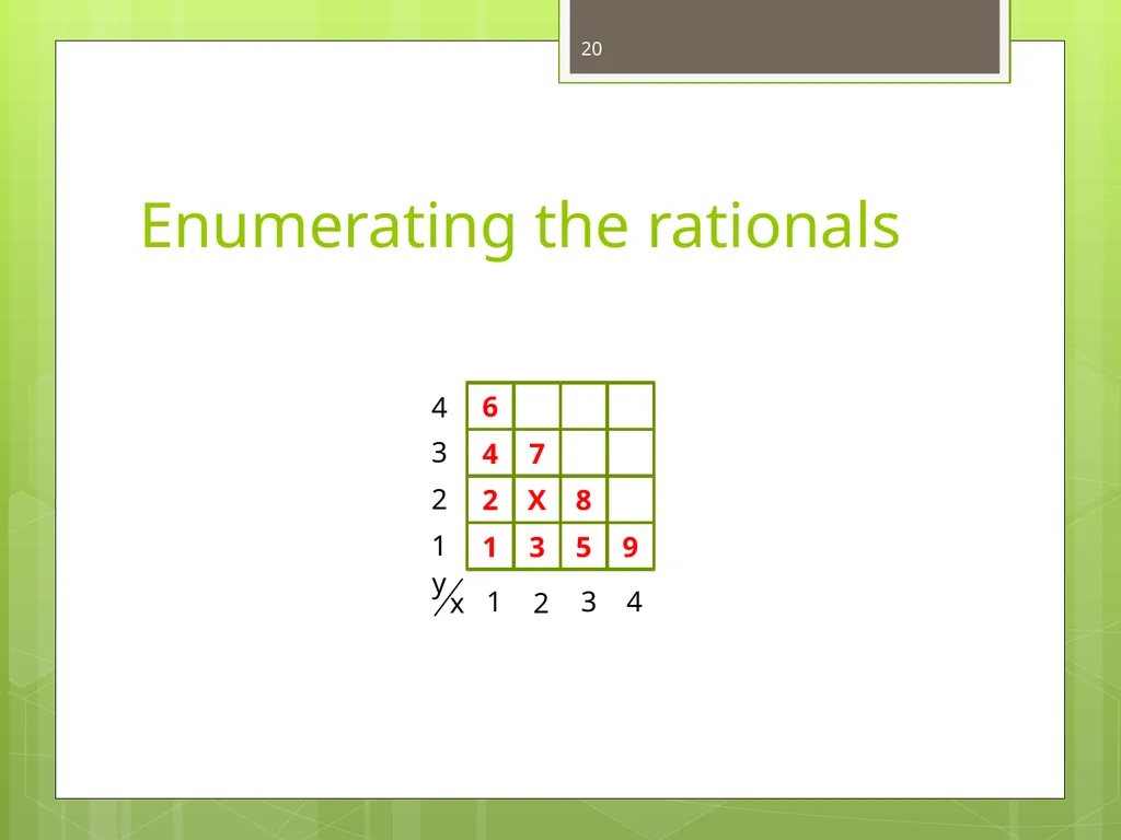 Today’s Topics: Functions and set sizes Infinite - slide 20 of 24