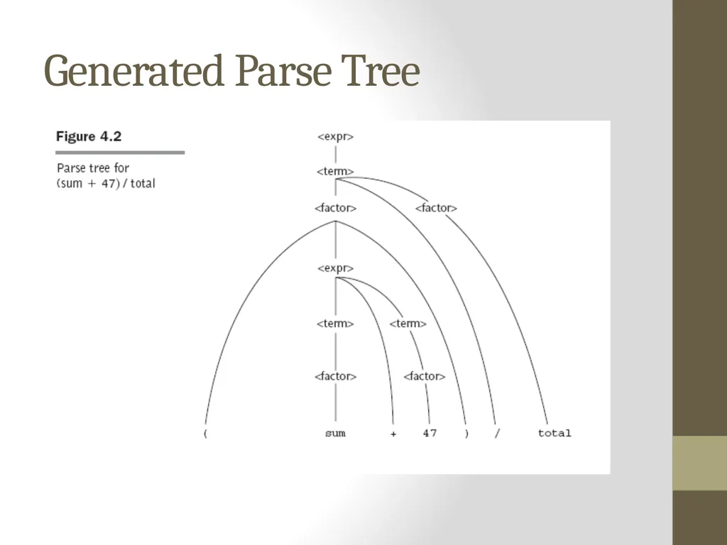 Chapter 4 Lexical and Syntax Analysis Chapter 4 - slide 29 of 48