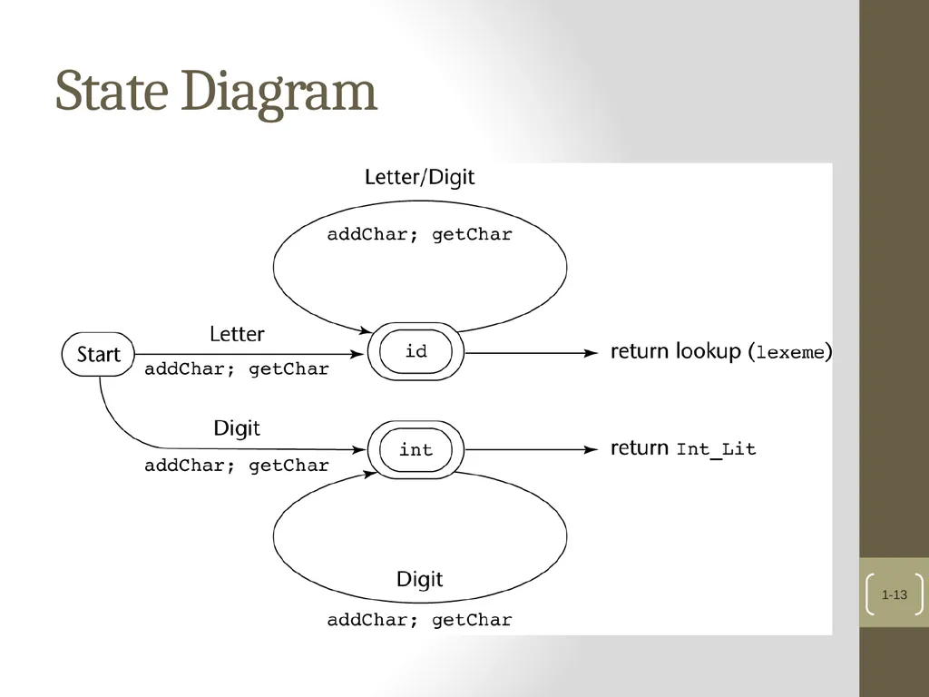 Chapter 4 Lexical and Syntax Analysis Chapter 4 - slide 13 of 48