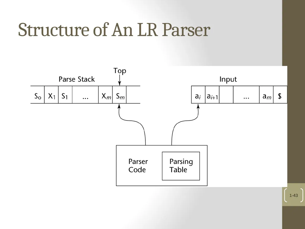 Chapter 4 Lexical and Syntax Analysis Chapter 4 - slide 43 of 48