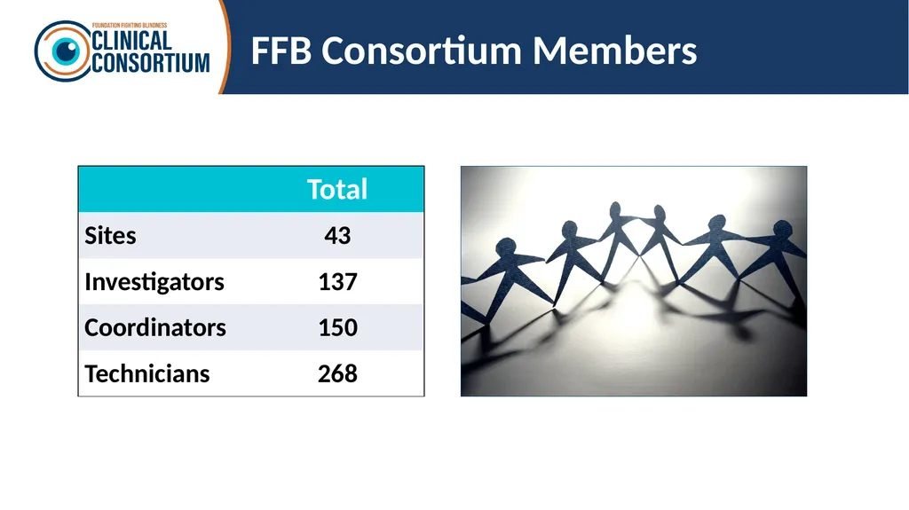 Overview Last Updated: March 7, 2025 Retinal - slide 10 of 53