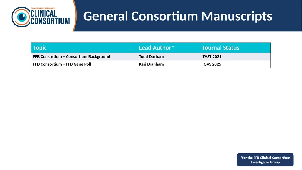 Overview Last Updated: March 7, 2025 Retinal - slide 25 of 53