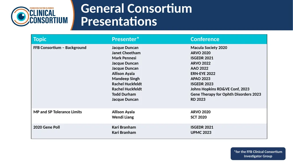 Overview Last Updated: March 7, 2025 Retinal - slide 26 of 53